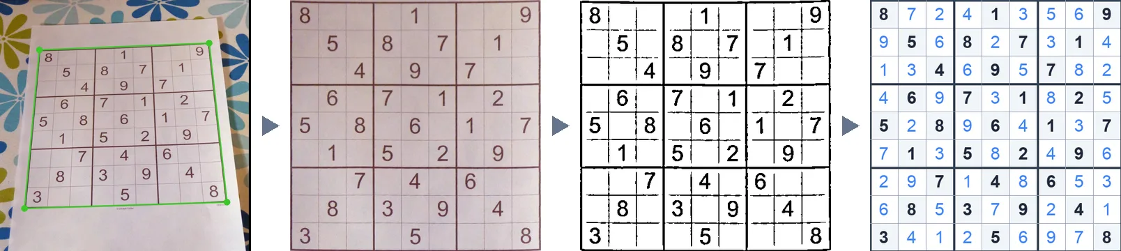A photo of a paper Sudoku with the detected grid outlined, the grid straightened, the grid in black and white, and the solved grid